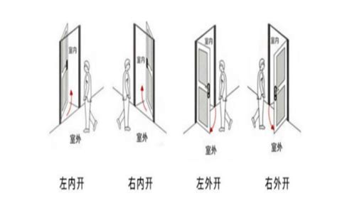 大门在左边还是右边好|左开门、右开门傻傻分不清楚？你要的答案在这里！